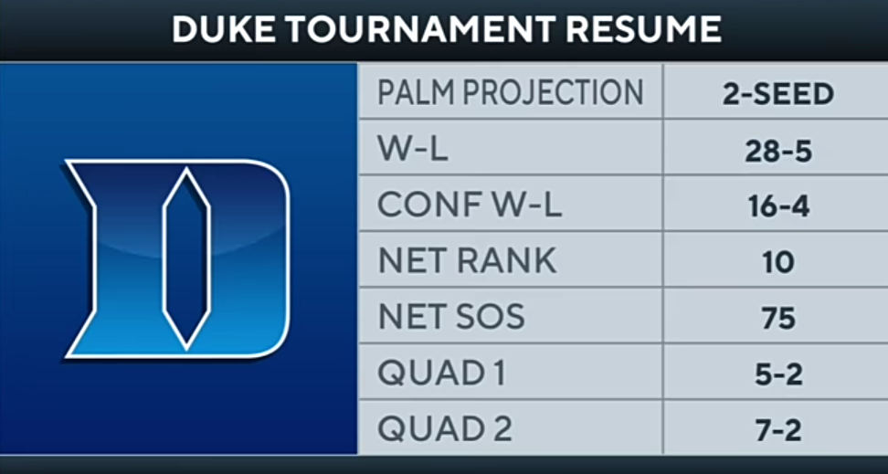 2022 NCAA Tournament: WINNERS & LOSERS, Games to Watch SATURDAY & MORE