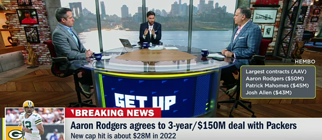 Aaron Rodgers agrees to 3-year/$150M deal