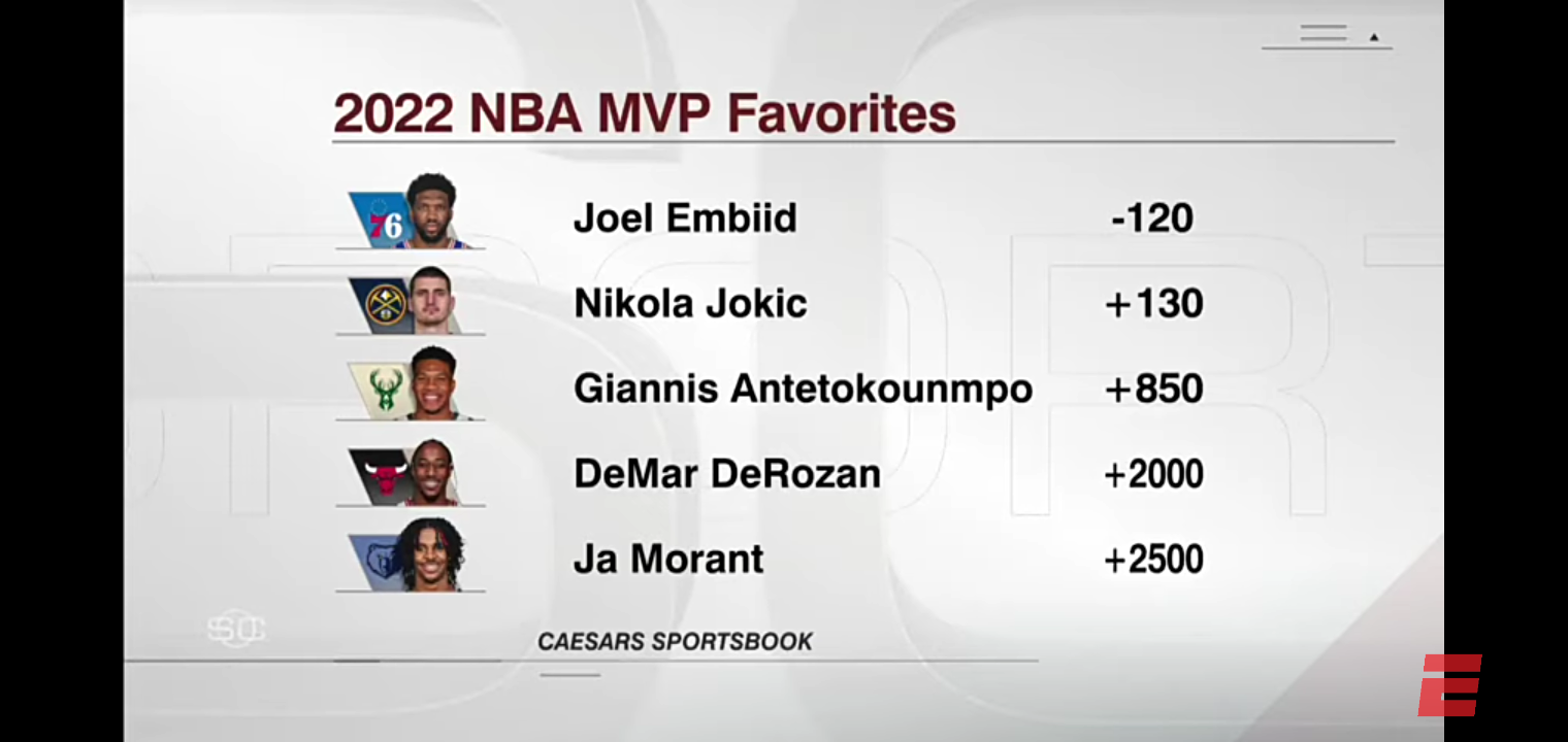 Perk weighs in on Embiid’s MVP odds, Draymond Green’s value to Warriors