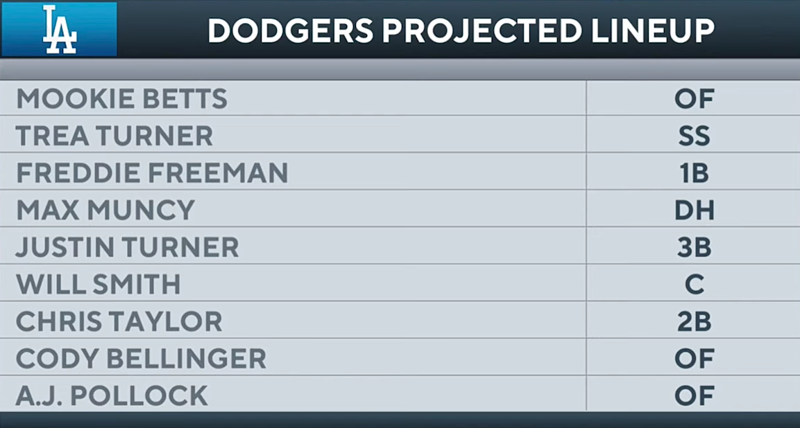 MLB Free Agency: Freddie Freeman signs MASSIVE deal with Dodgers