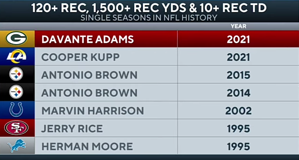 Raiders land All-Pro WR Davante Adams in BLOCKBUSTER trade with Packers