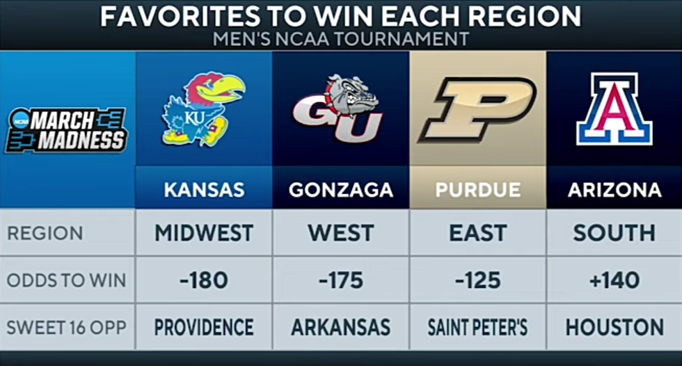 NCAA Tournament Update: Sweet 16 EXPERT PICKS [Full Betting Guide]