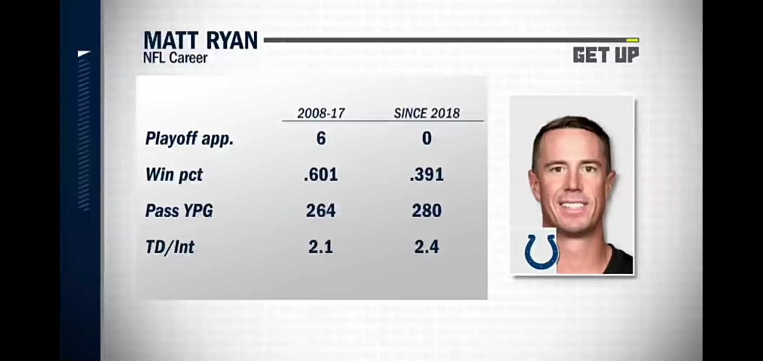 Breaking down Matt Ryan’s trade to the Indianapolis Colts