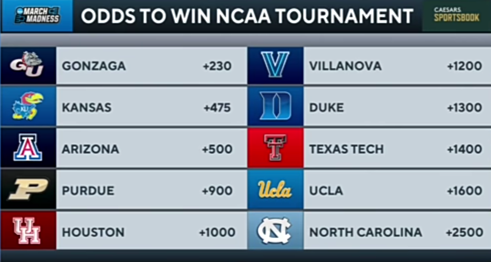 2022 NCAA Tournament: EXPERT Picks Headed Into the Sweet 16