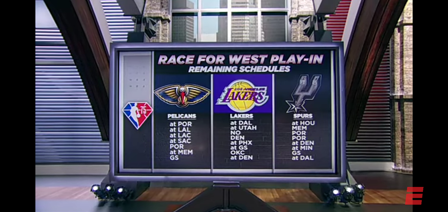 Will the Lakers miss the play-in tournament this season?