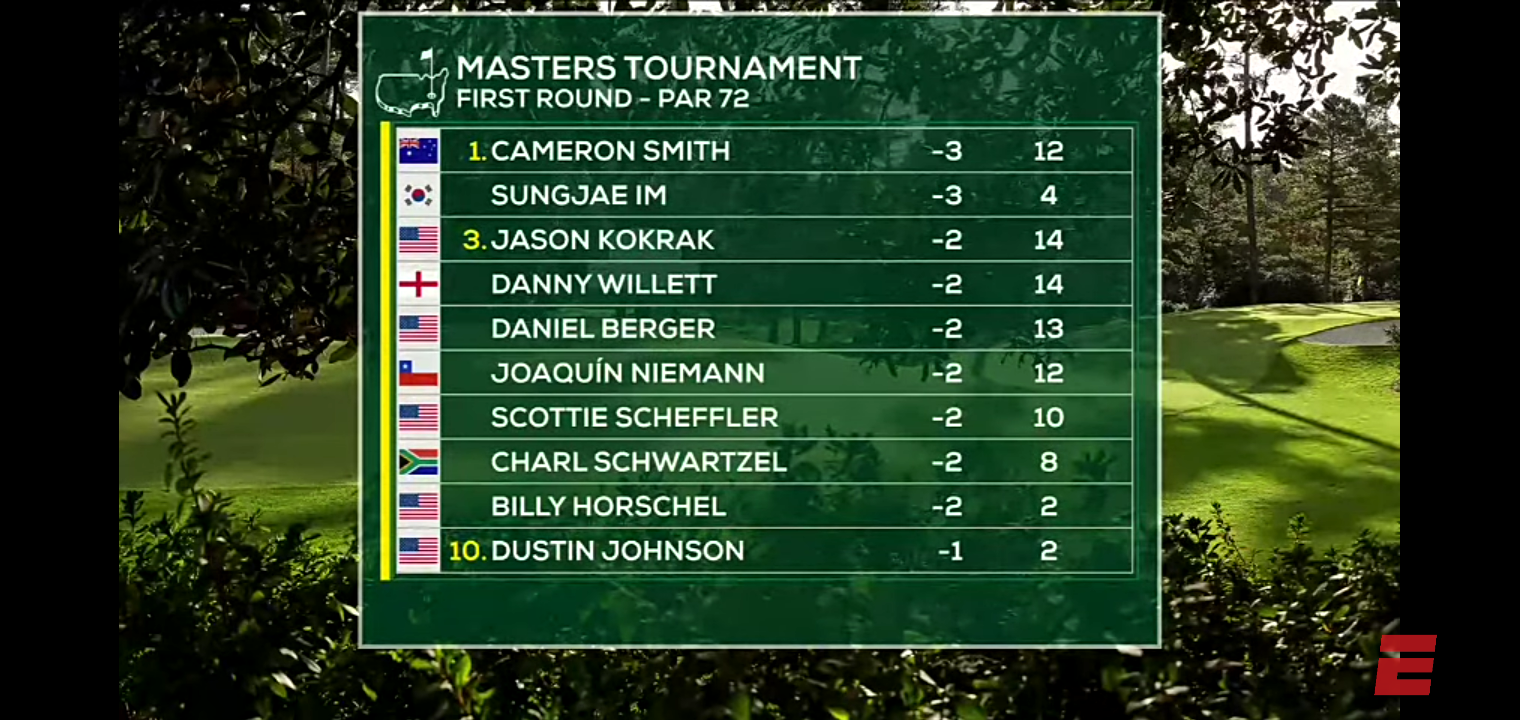 Welcome Back to Augusta Tiger