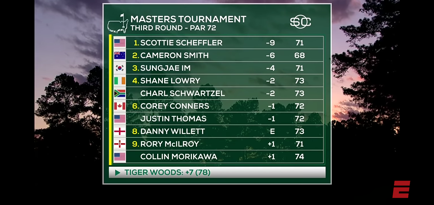 The Masters Round 3 highlights 👀