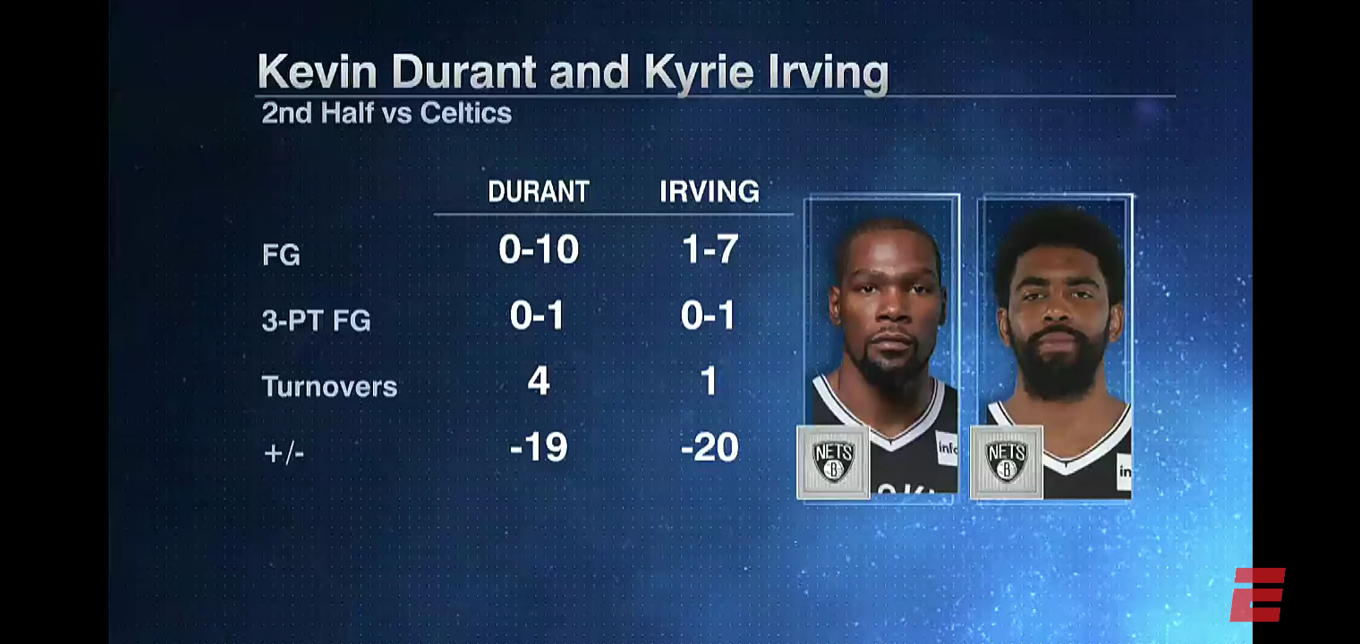 The Celtics’ plan to stop Kevin Durant & Kyrie Irving was a ‘MASTERPIECE’ in Game 2 – JWill