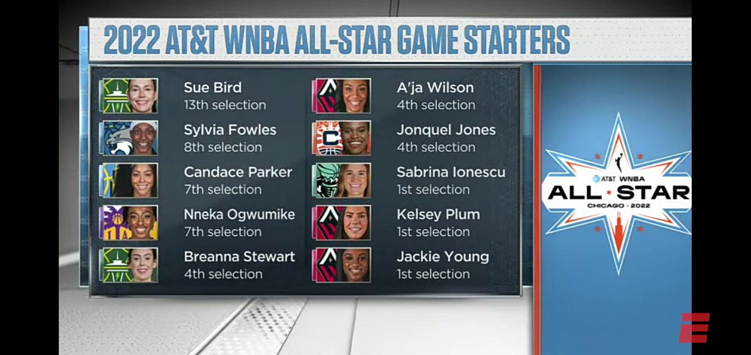 THE VOTES ARE IN! 🗳️ 2022 WNBA All-Star Starters REVEALED! 🤩