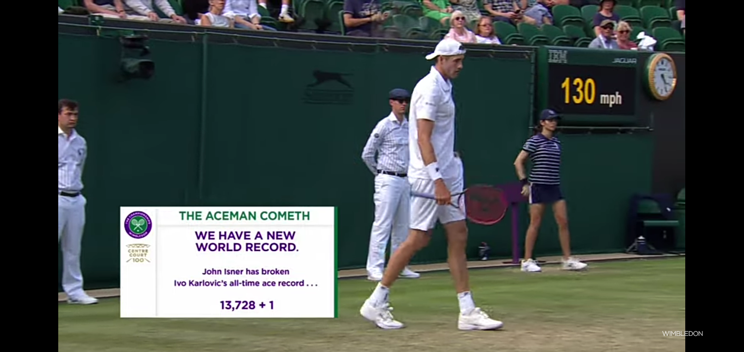 John Isner Sets Aces World Record