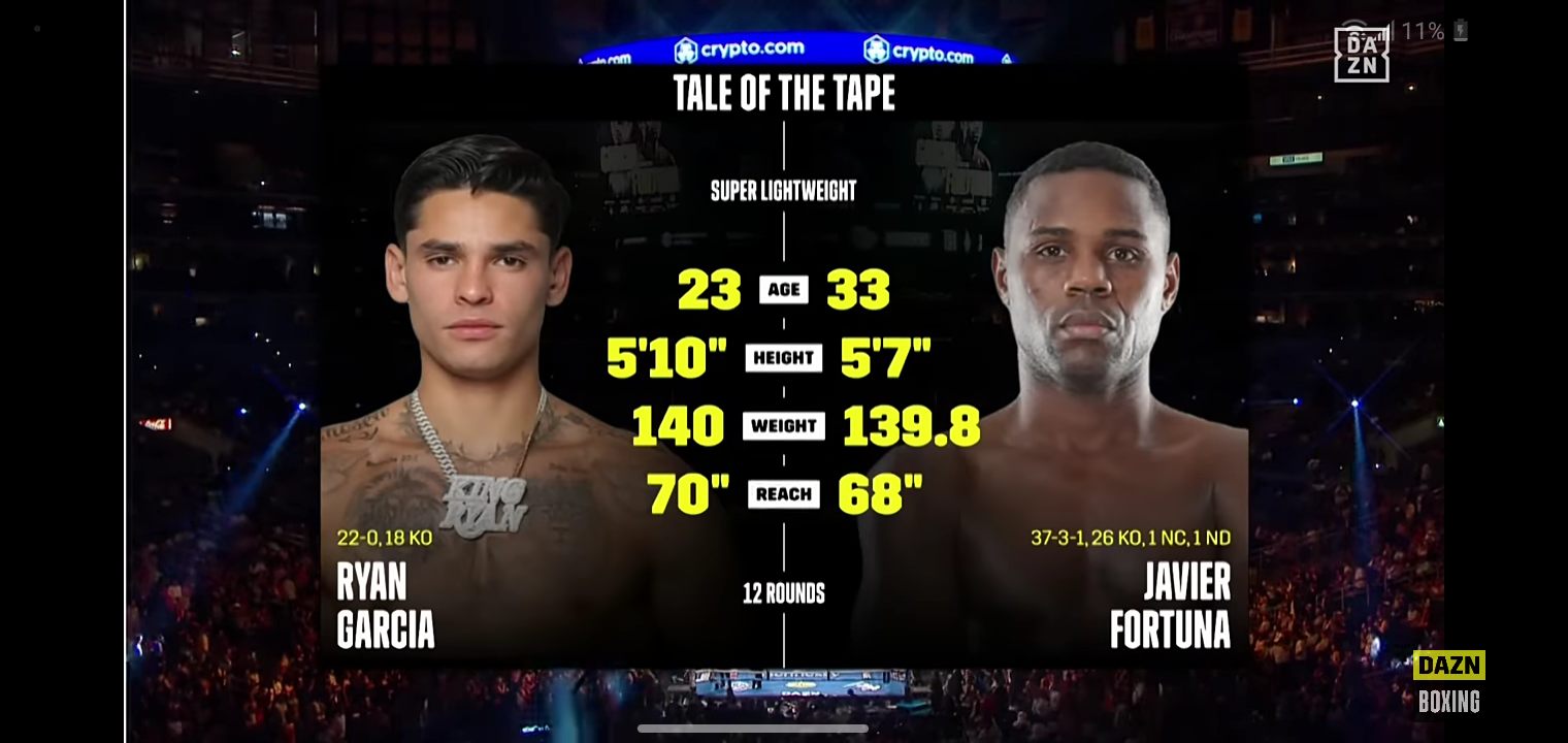 VICIOUS KO | Ryan Garcia makes a statement against Javier Fortuna