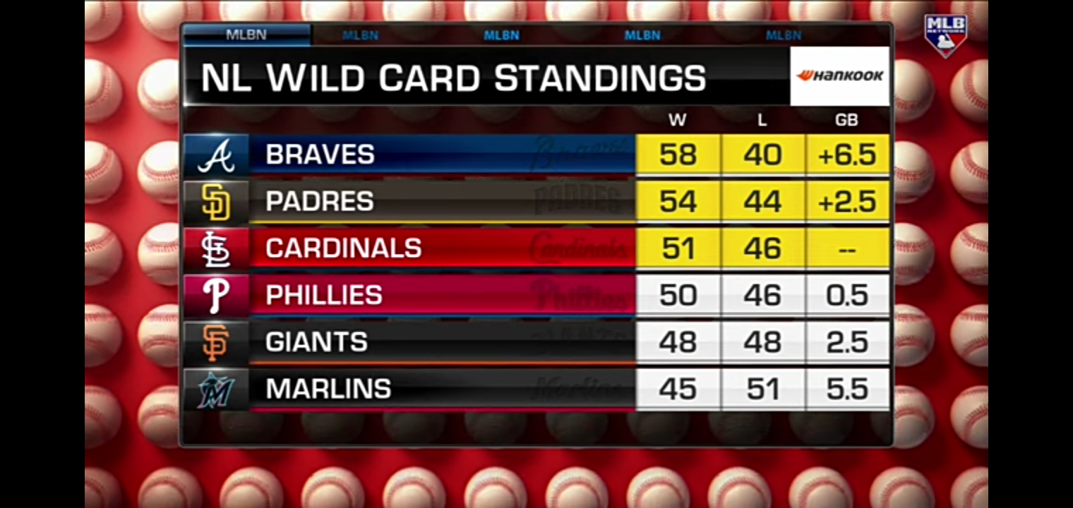 NL Wild Card Race: Trade Deadline Ideas