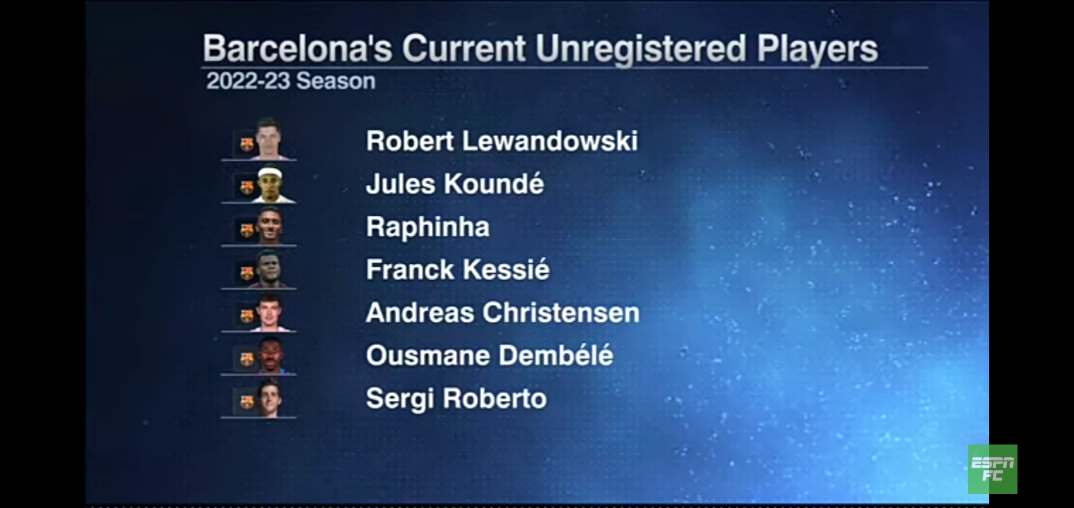 Barcelona REGISTRATION TROUBLES: How will the team look Week 1? | ESPN FC