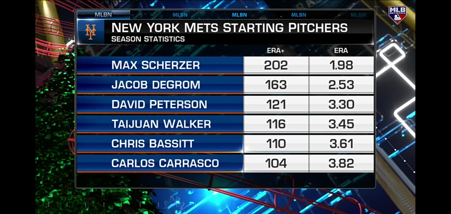 Mets are Built for a Championship Run