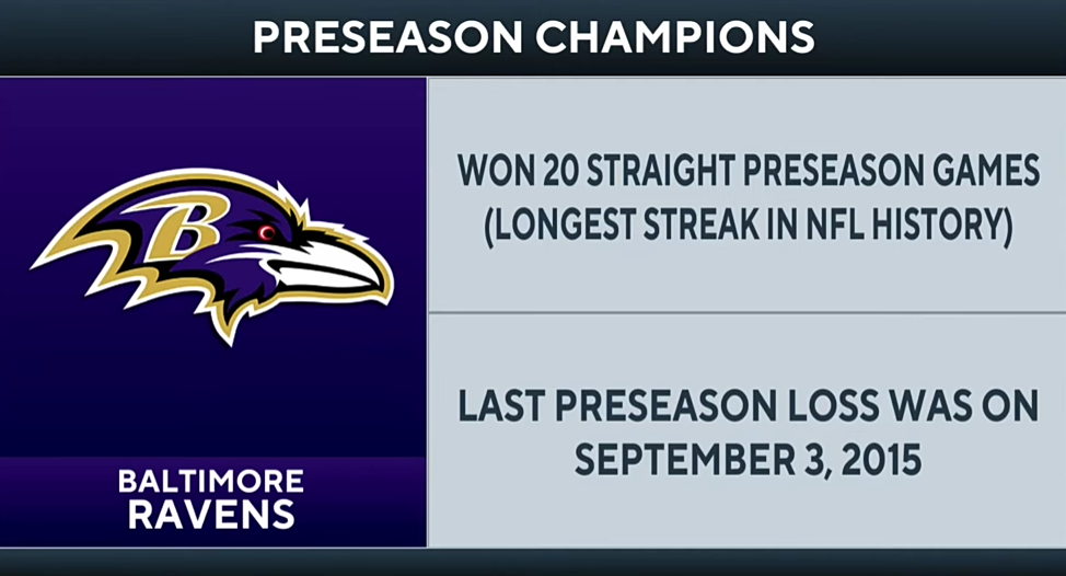 NFL Preseason Preview: Titans at Ravens [Players To Watch + BEST PROP]