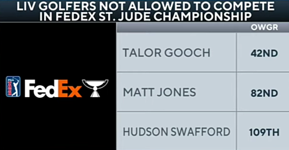 Judge rules AGAINST LIV, players not allowed in FedExCup Playoffs