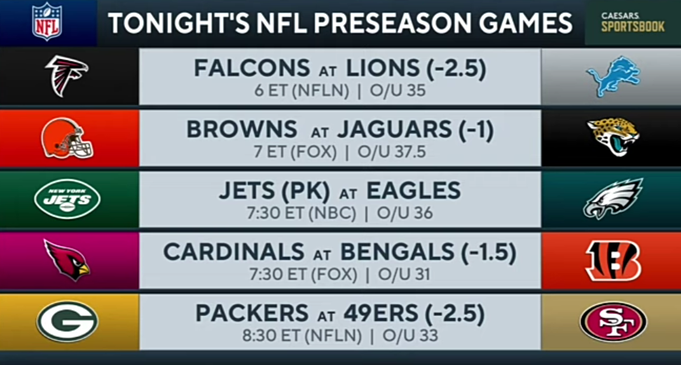 2022 NFL Preseason Betting Guide: Picks to Win, Over/Unders + MORE