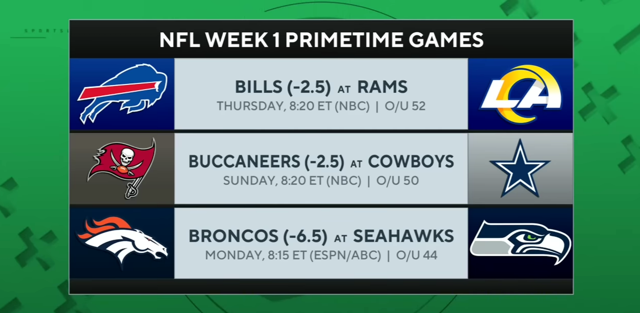 NFL Week 1: EXPERT PICKS for PRIMETIME games