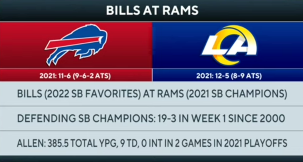 Free Picks for EVERY BIG Week 1 NFL Game | Picks to Win, Best Bets, & MORE