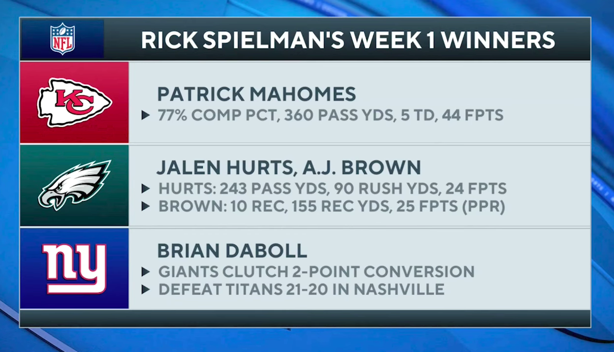 NFL Week 1 WINNERS and LOSERS