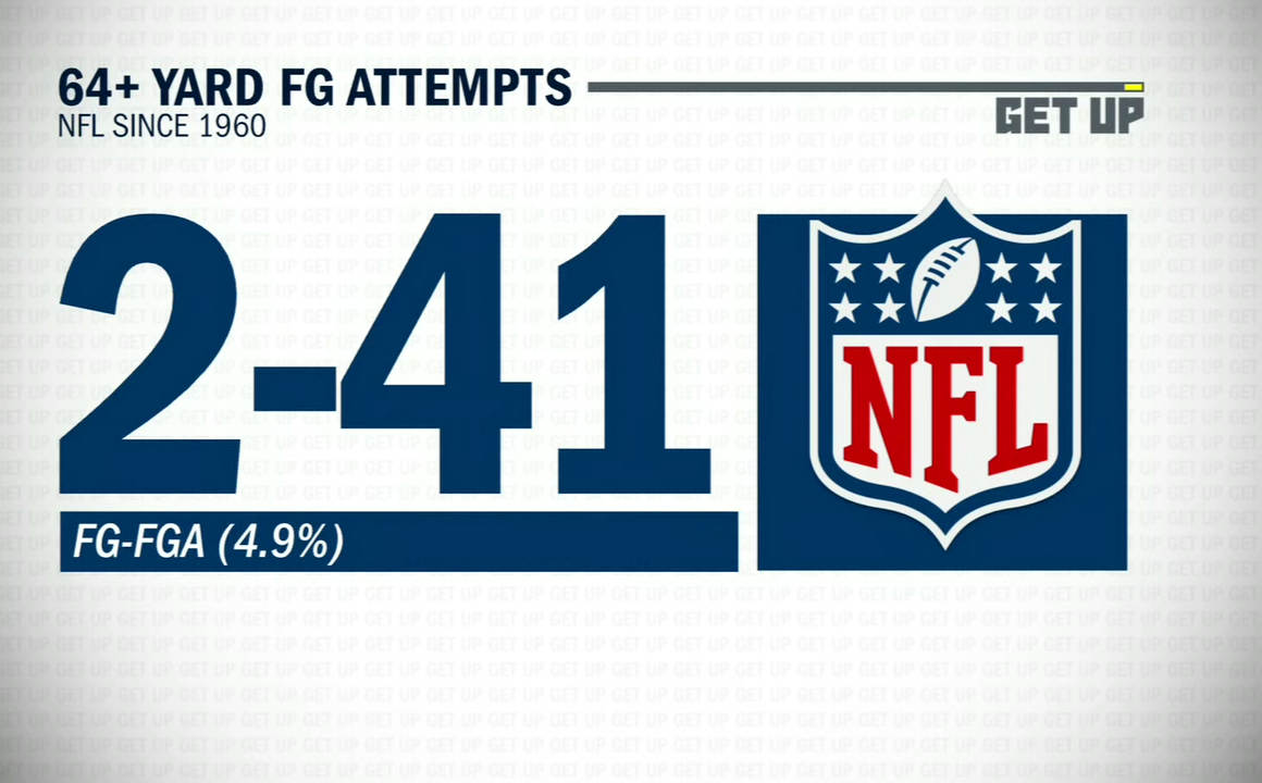 Nathaniel Hackett back tracks on Broncos’ FG attempt 😅 | Get Up