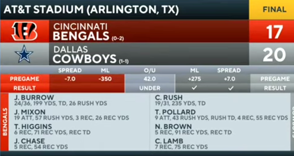 Cowboys hit GAME-WINNING 50-YD FG as time expires vs Bengals [FULL GAME RECAP]