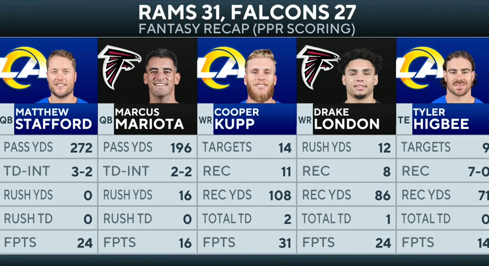 Rams HOLD OFF Falcons Comeback Attempt [FULL GAME RECAP]