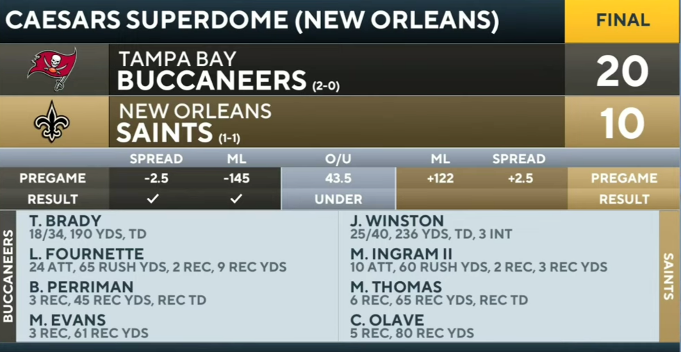 Buccaneers RALLY LATE to Defeat the Saints in the Superdome [FULL GAME RECAP]
