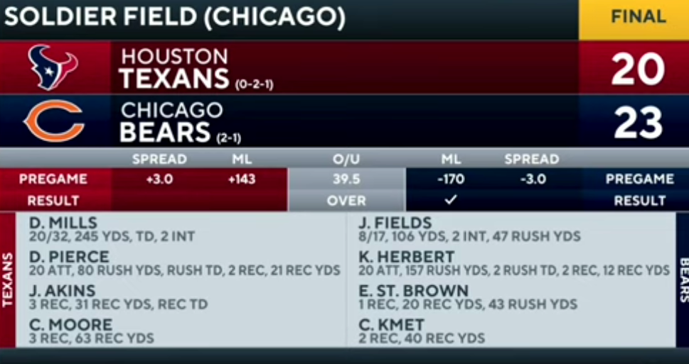 Bears DEFEAT Texans on Game-Winning Field Goal