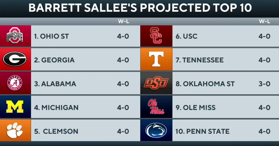 BIGGEST Winners & Losers From College Football’s Week 4