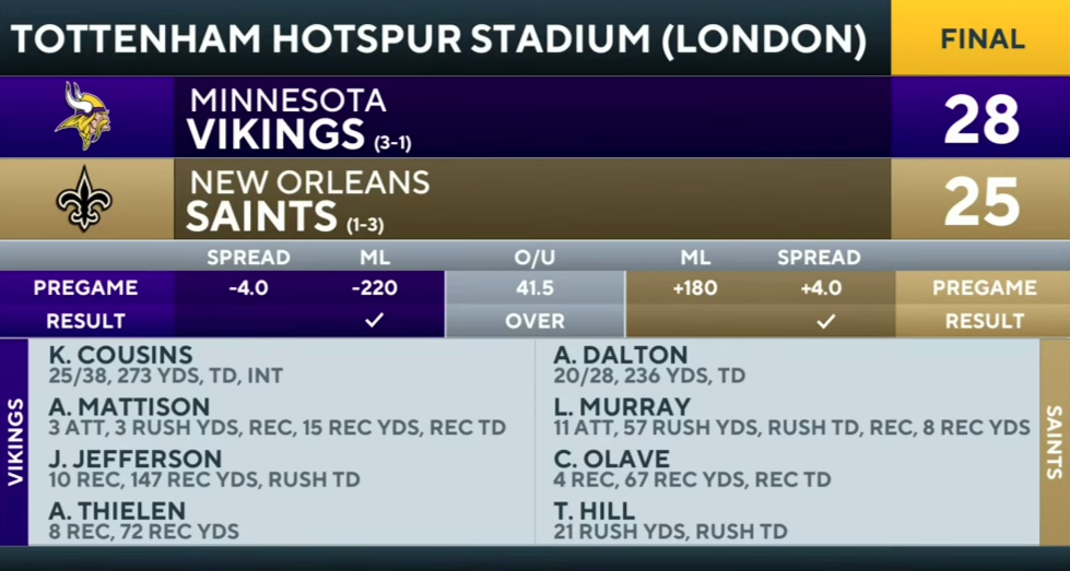 Vikings SURVIVE Late Saints Field Goal and Win FIRST INTERNATIONAL GAME