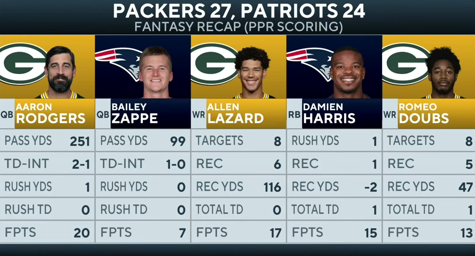 Packers win NAIL-BITTER In Overtime vs Patriots