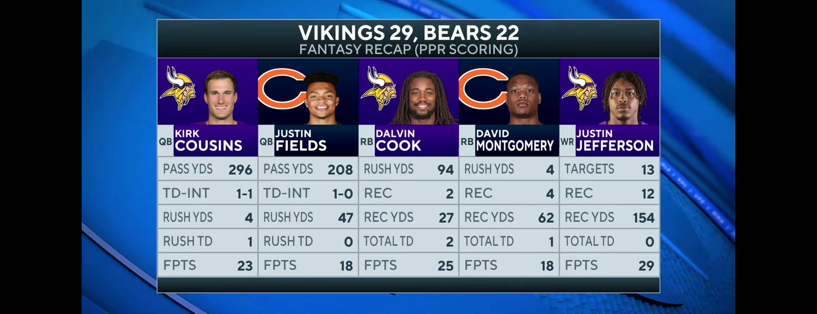Vikings HOLD OFF Bears For Best 5-Game Start Since 2016 [FULL GAME RECAP]