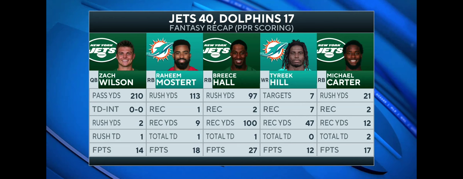 Jets Score 21 UNANSWERED POINTS In 4th Quarter To Beat Dolphins [FULL GAME RECAP]