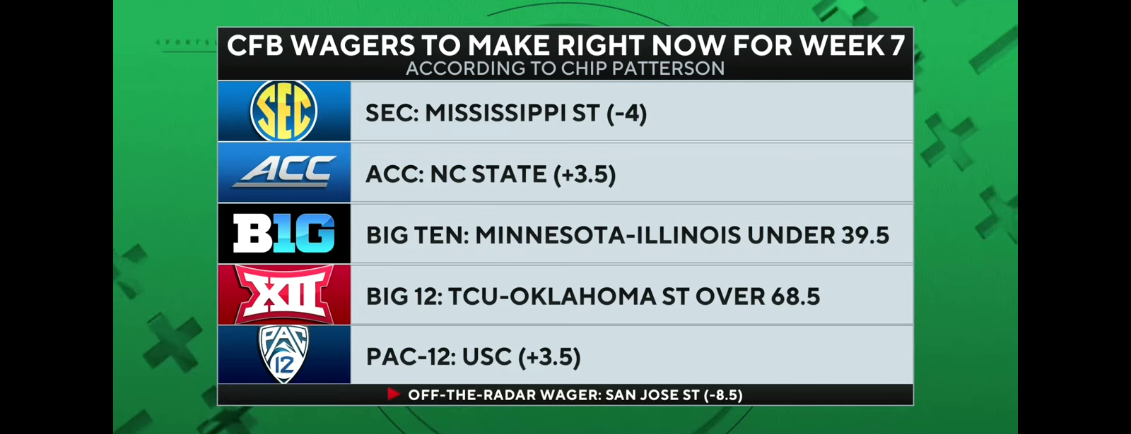 College Football Week 7 Wagers to Make RIGHT NOW