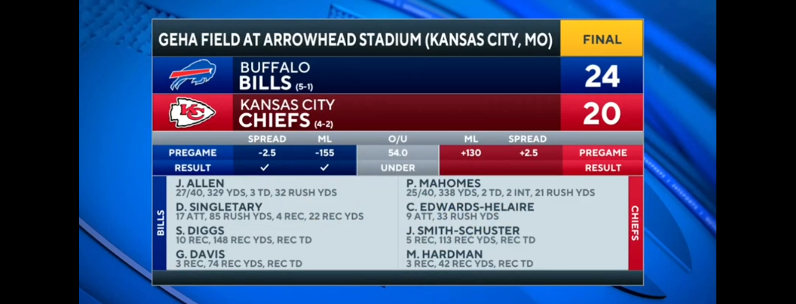 Josh Allen leads Bills to win over Chiefs in Arrowhead