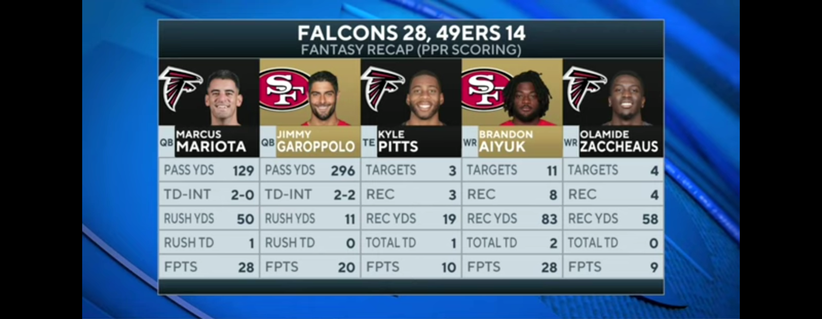 Falcons Offense COMES ALIVE In Win vs 49ers At Home