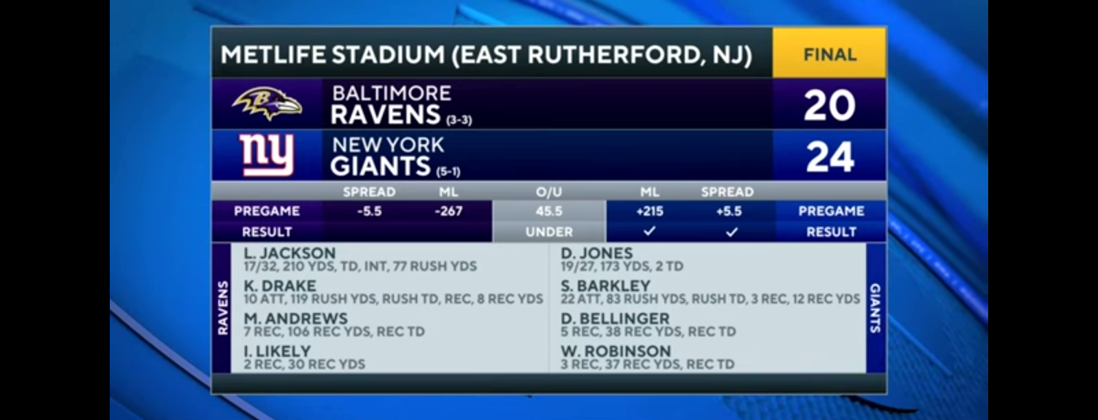 Giants take down Ravens behind STRONG second half | CBS Sports HQ