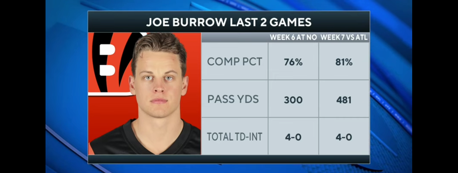 Joe Burrow SHINES as Bengals handle Falcons [FULL GAME RECAP]