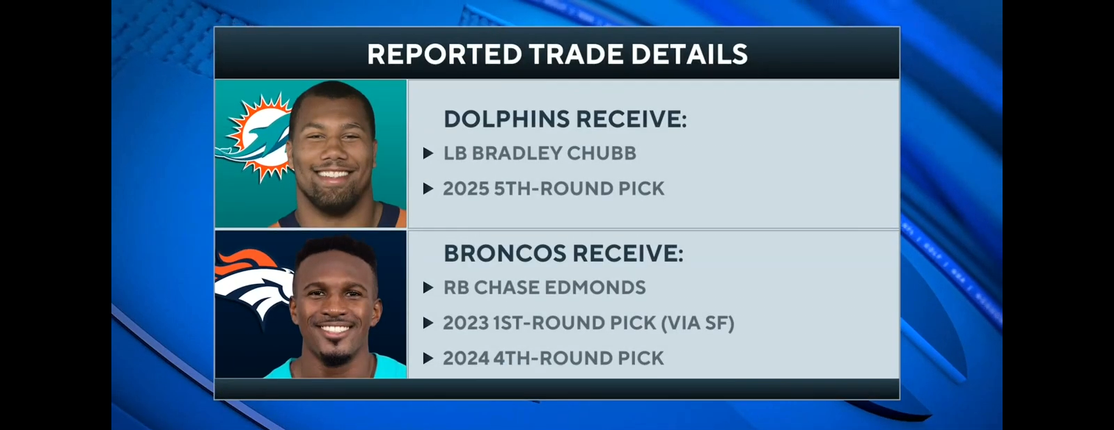 Bradley Chubb TRADED to Dolphins | NFL Trade Deadline News