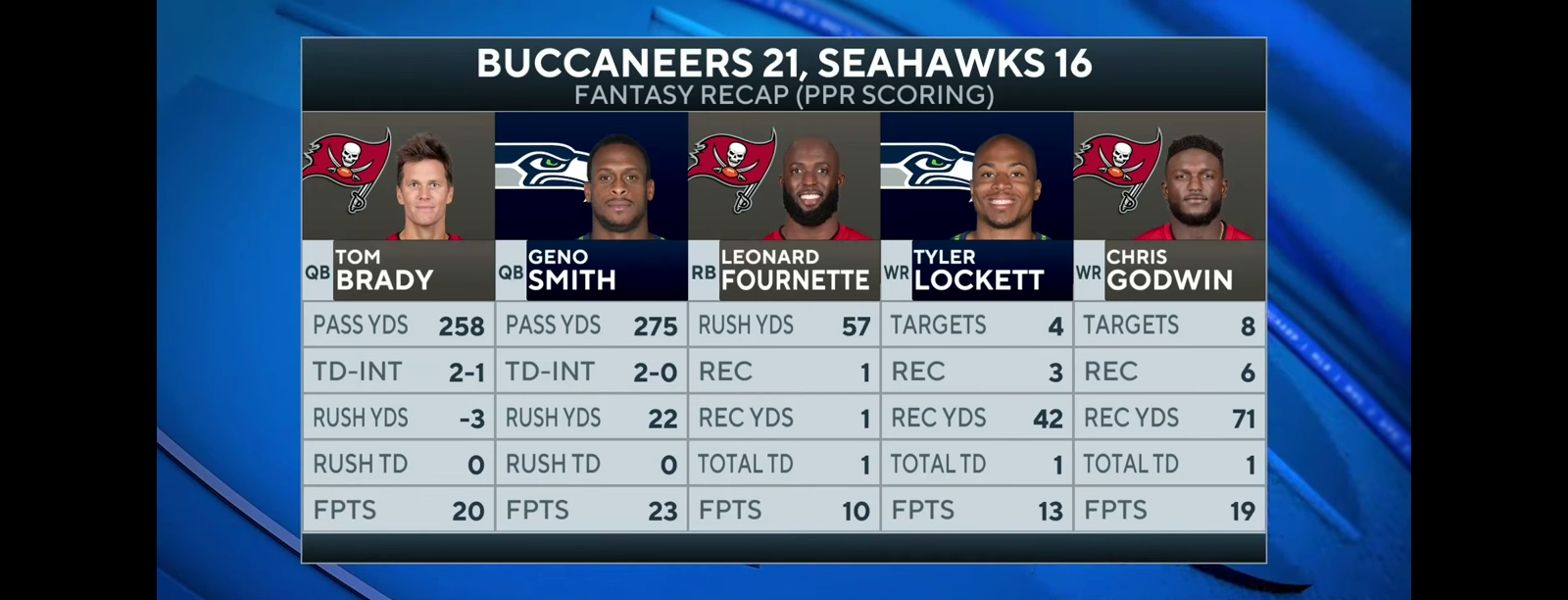 Buccaneers hold off Seahawks in Munich [Full Game Recap]