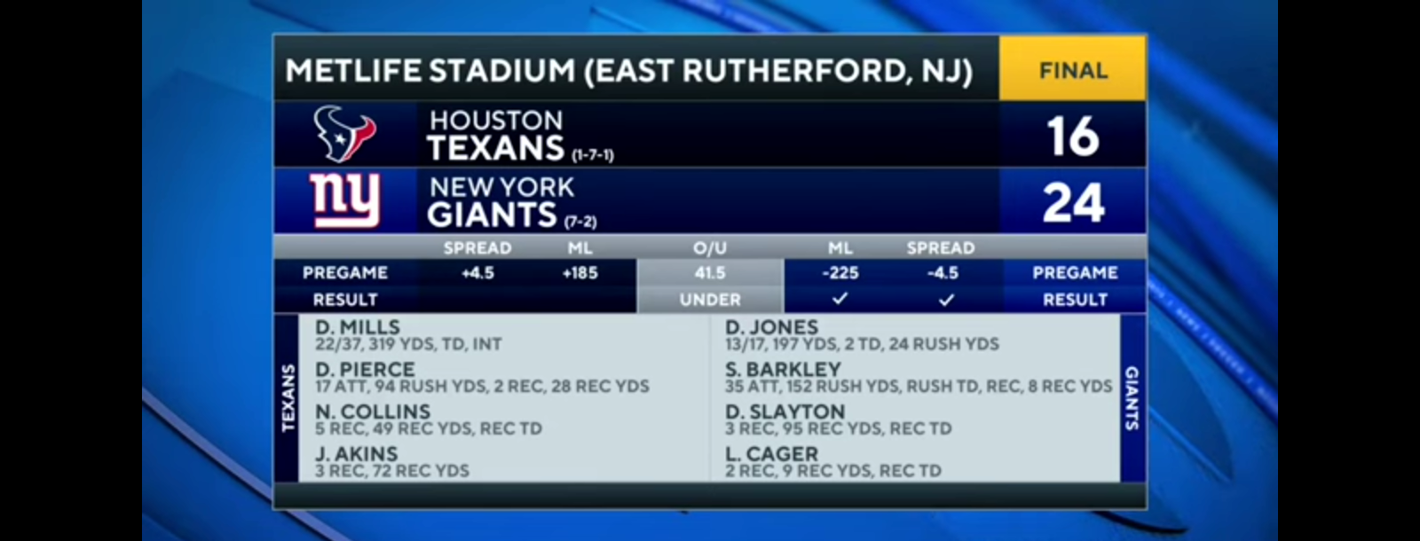 Giants Improve to 7-2 After HOME WIN Over Texans [Full Game Recap]