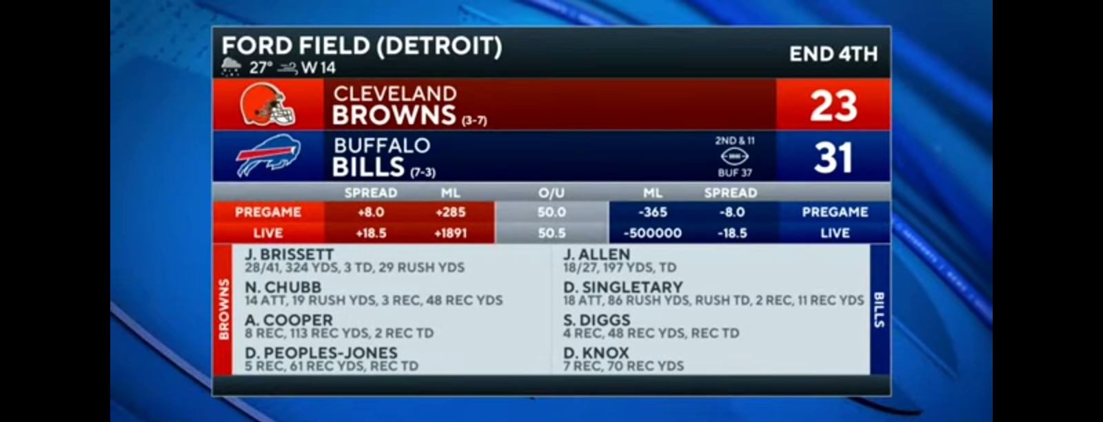 Bills HOLD OFF Browns to SNAP 2-Game LOSING Streak [FULL RECAP] | CBS Sports HQ