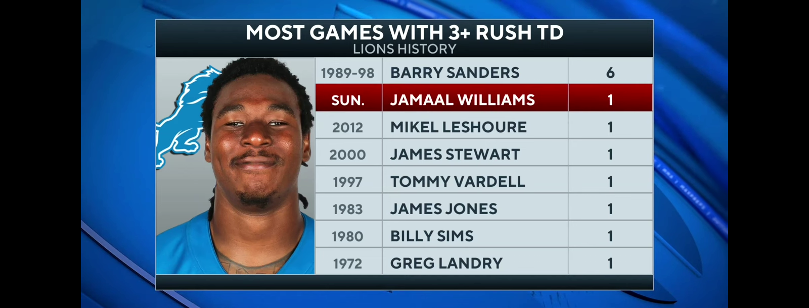 Lions TAKE DOWN Giants To Win 3rd Straight Game [FULL RECAP]