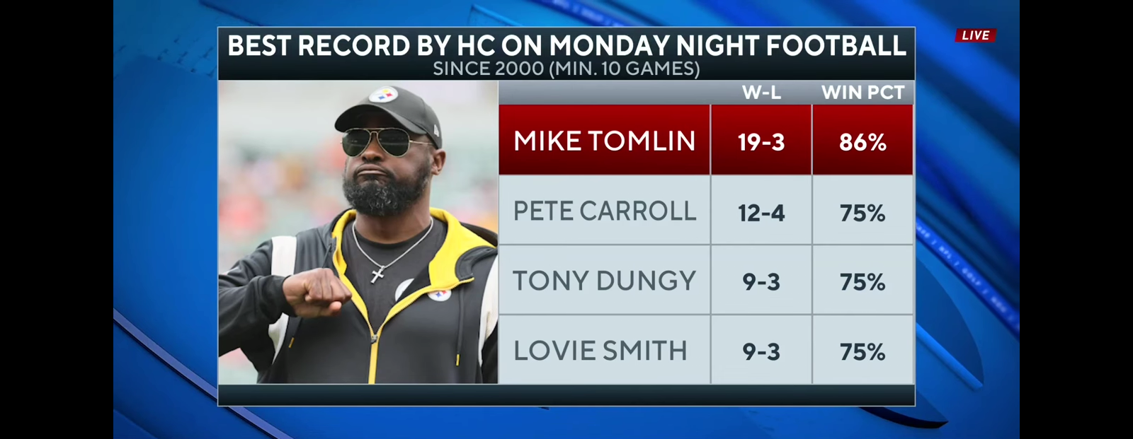 Mike Tomlin RAVES About Kenny Pickett’s Growth As The Starting QB For The Steelers