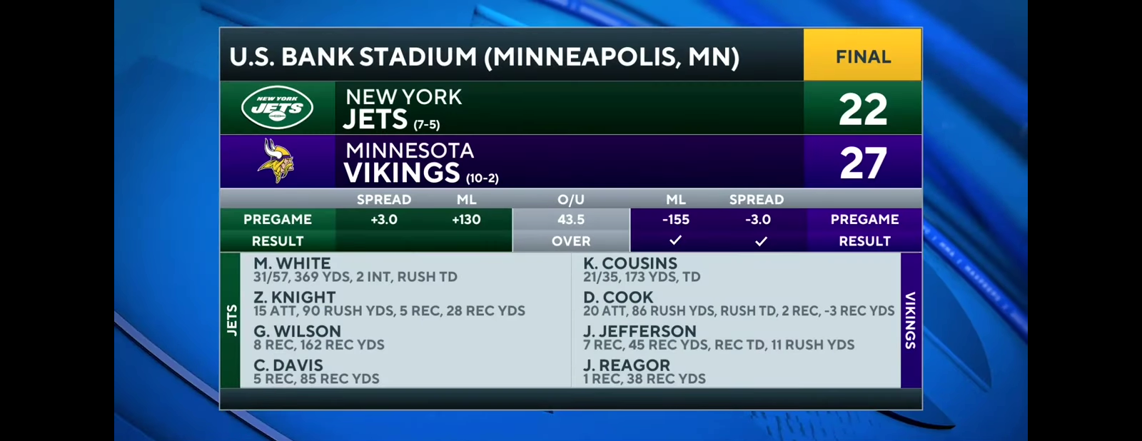 Vikings OUTLAST JETS in Home Victory, Advance to 10-2