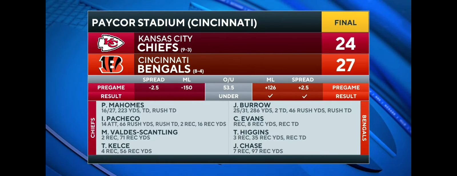 Joe Burrow OUTDUELS Patrick Mahomes In Chiefs-Bengals AFC Championship REMATCH