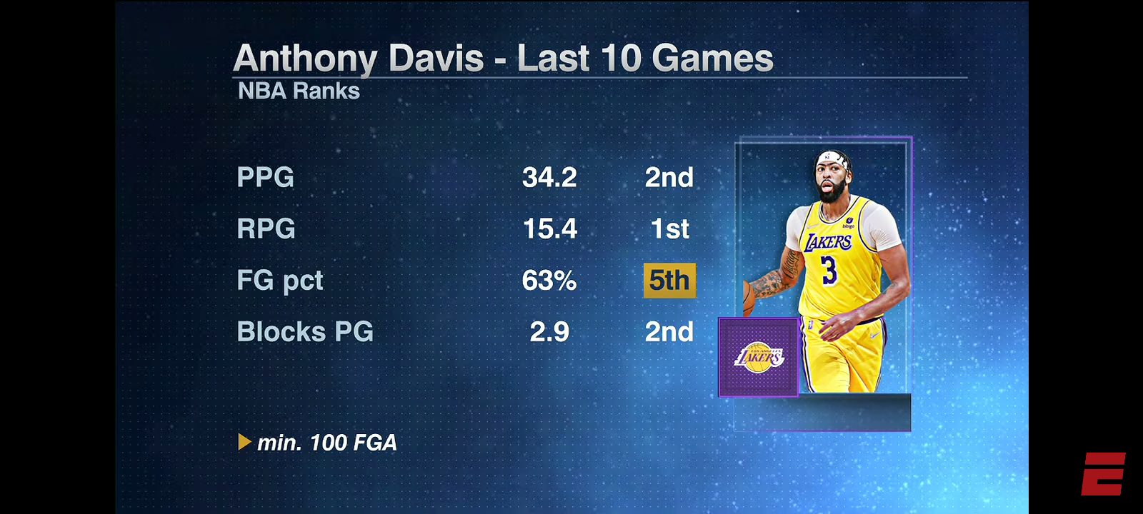 Anthony Davis is EMPOWERING the Lakers right now! – JWill