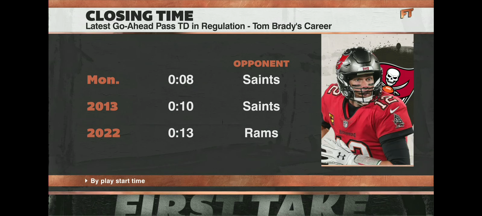 Stephen A. TURNED THE CHANNEL during Bucs vs. Saints game 😂