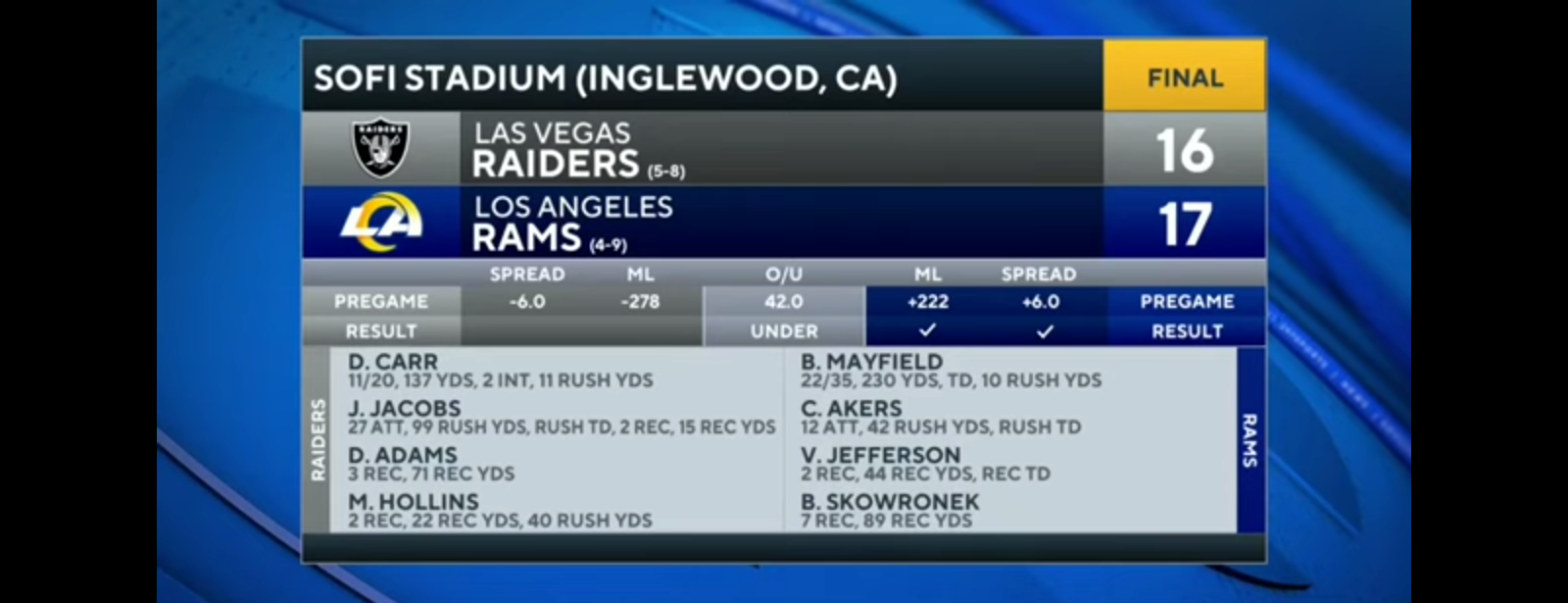 Baker Mayfield leads STUNNING comeback over Raiders in Rams debut [Full Game Recap]